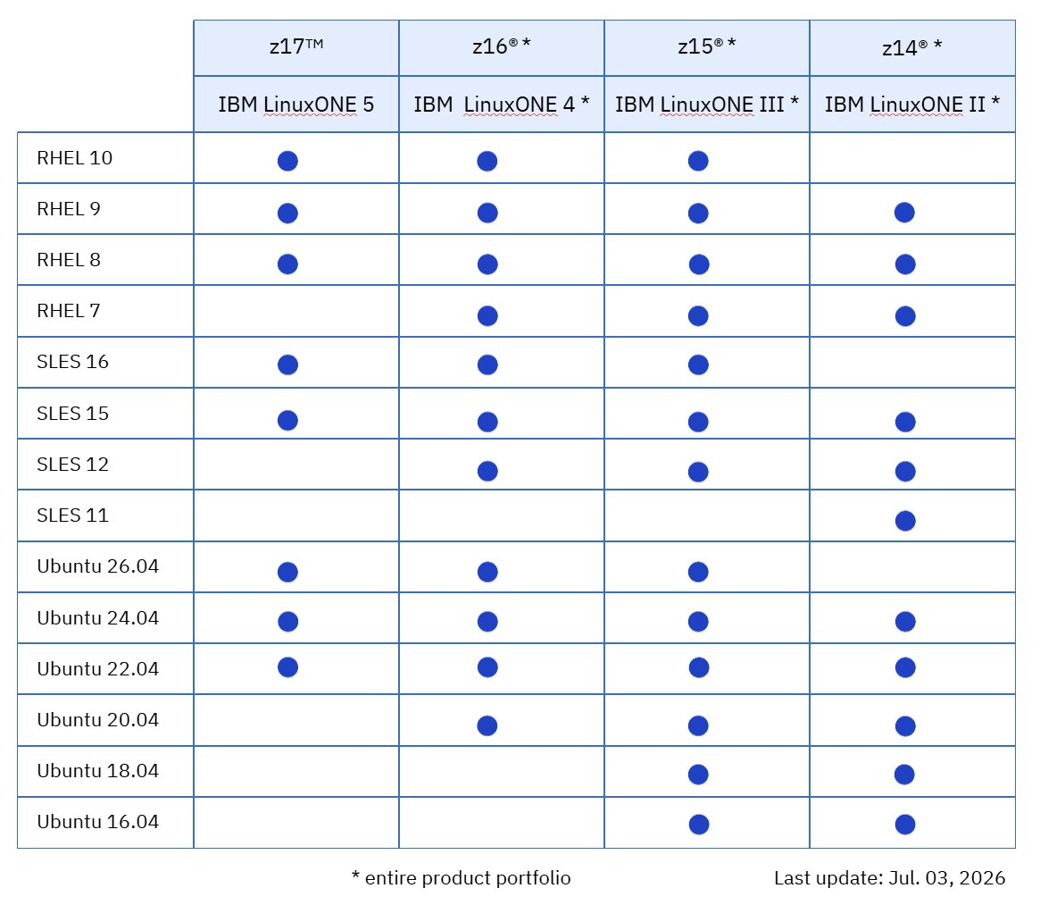 A table with numbers and dots

AI-generated content may be incorrect.