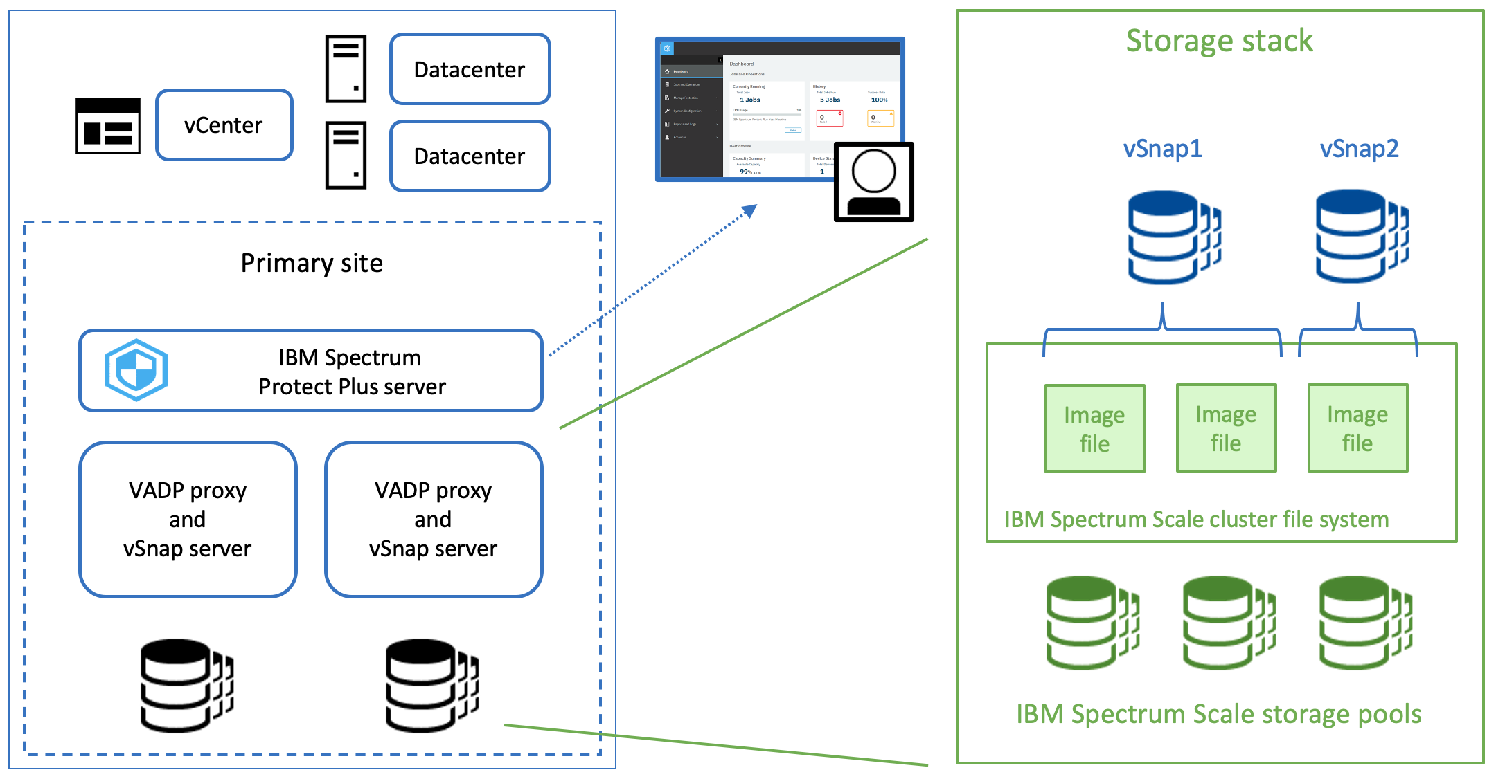 Integrating IBM Spectrum Protect Plus with IBM Spectrum Scale to optimize data protection