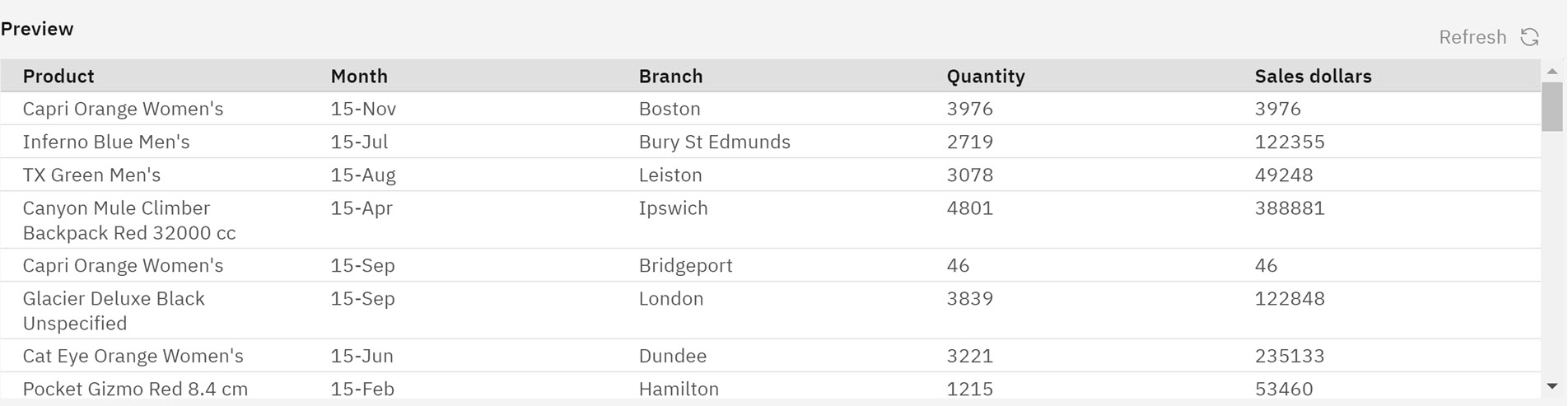 A data source with multiple data columns