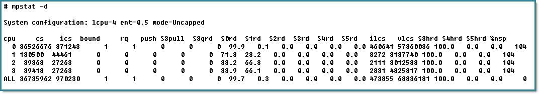 mpstat