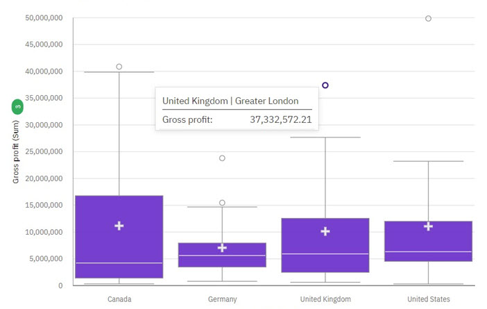 box plot visualization