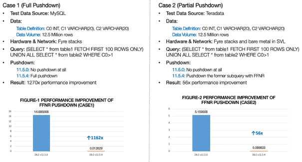 pushdown