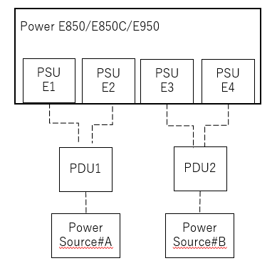 B. two power and two PDU