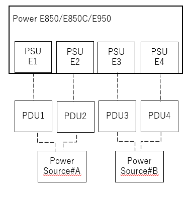 C. two power and four PDU