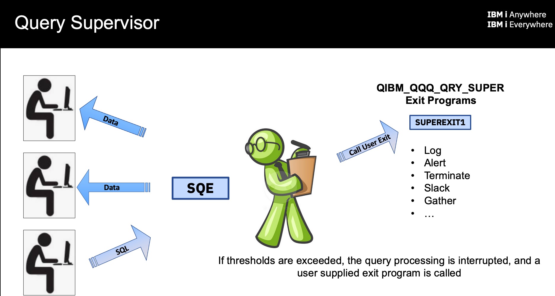 SQL Query Engine (SQE) - Query Supervisor