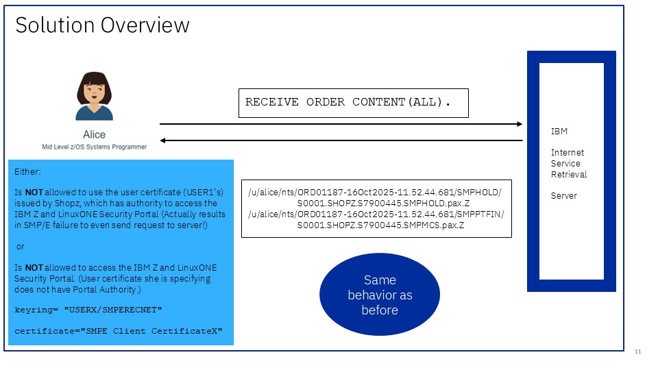 SECINT solution overview not permitted