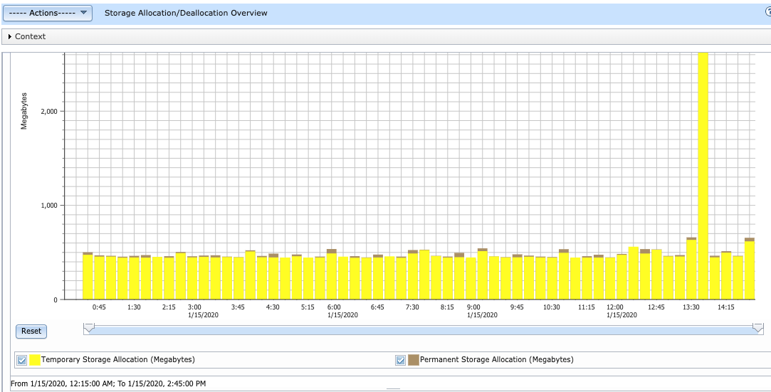 Storage Allocation/Deallocation Overview
