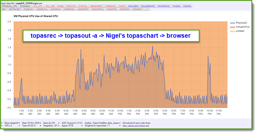 topaschart example fraph