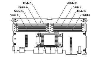 Microprocessor/memory-card connectors