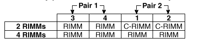 rimm pairs 2
