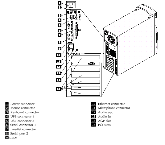 Input/Output connectors - IBM IntelliStation M Pro (Type 6220, 6230)
