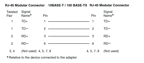 Configuring the Ethernet controller, Ethernet cable specifications and