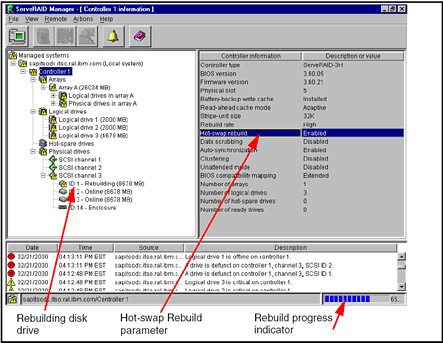 ServeRAID Manager during rebuild