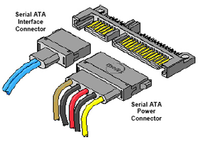 sata connectors diagram