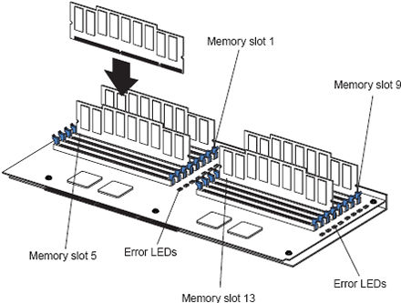 Memory board component locations