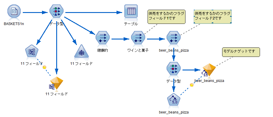 Spss Modelerのストリーム上に書き込むコメント欄の色を変更する方法について