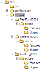 install eclipse plugin dropins install eclipse plugin dropins