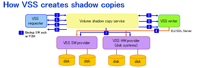ashampoo backup pro 12 stopped volume shadow copy service