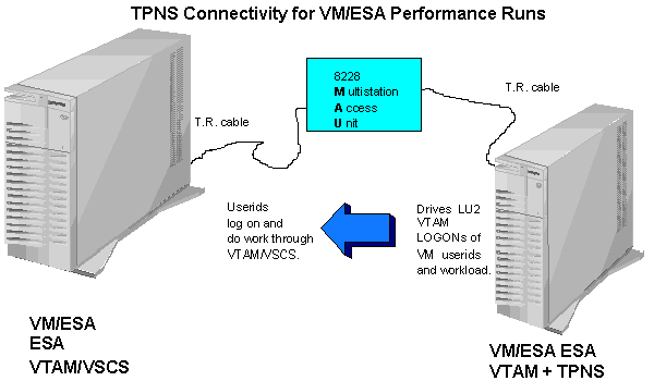 Graphic image of TPNS connection