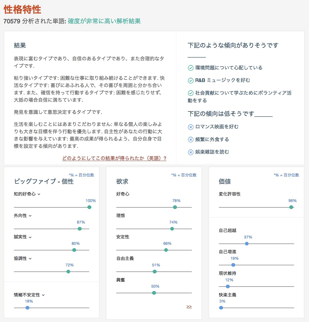 Ibm Watson Personality Insights Japan