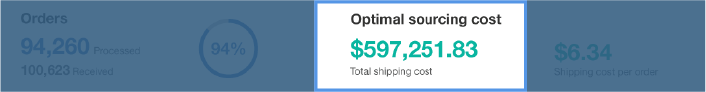 Screenshot of IBM Sterling Fulfillment Optimizer with Watson dashboard showing total number of orders and costs
